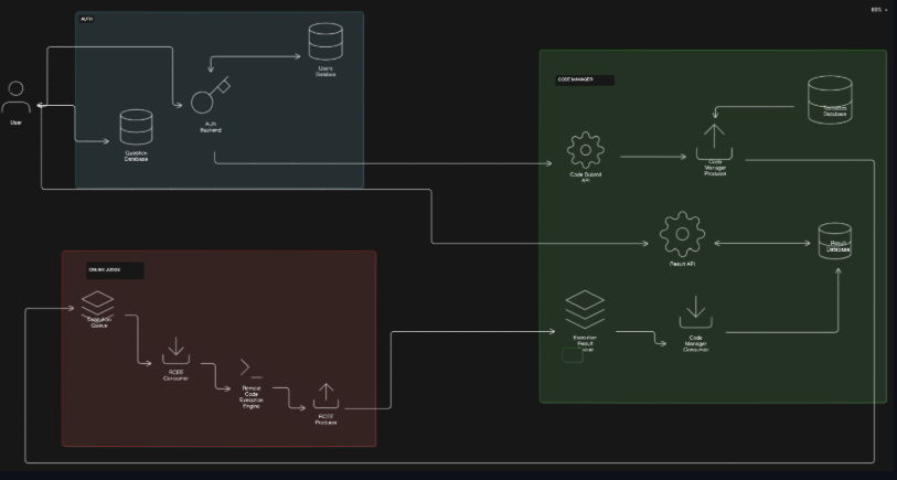 Algocode Architecture